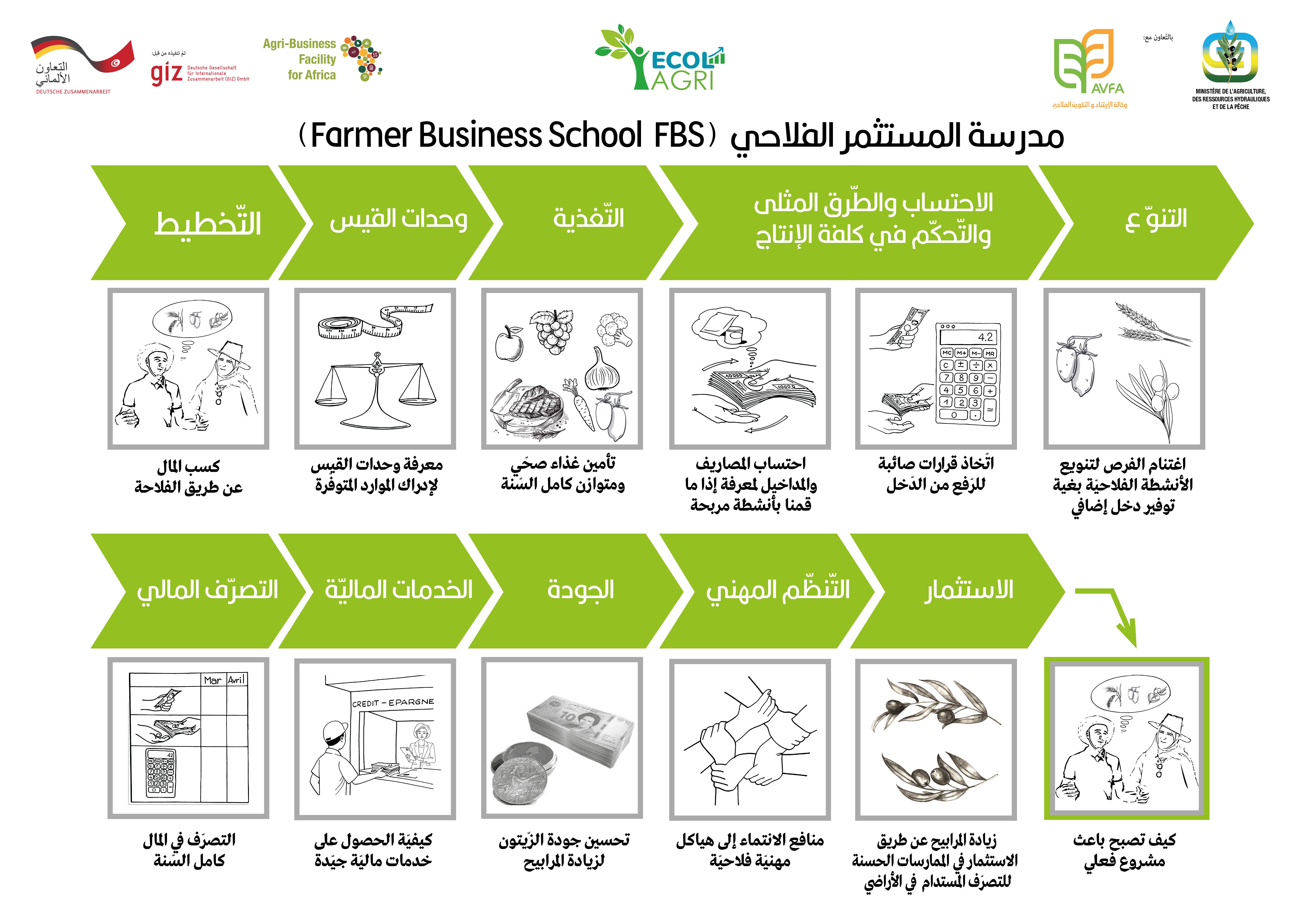 Outil de formation FBS N°1 Posters FBS Olivier-TS-Orge_VF-AR validés